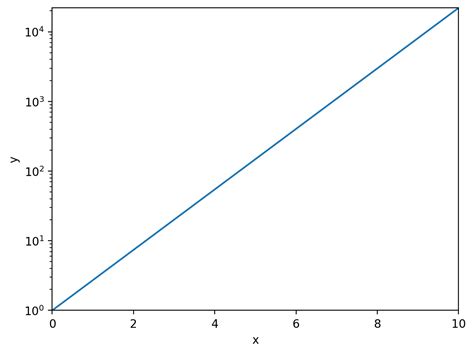 Toradh íomhá ar Exponential Graph Inflection Point