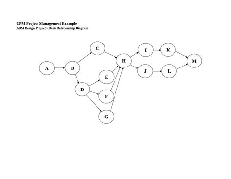 Critical Path Format に対する画像結果