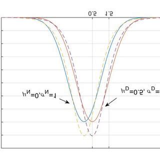 Image result for 3D Probability Density Function of Normal