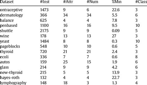 Image result for Multi-Class Classification Data Sets