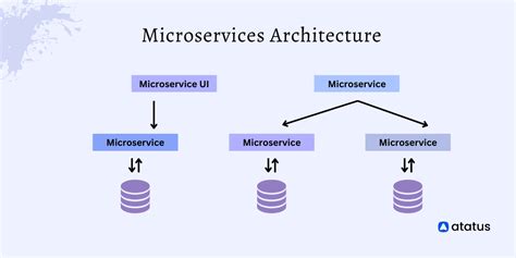 Toradh íomhá ar Image of Complex Software Architecture