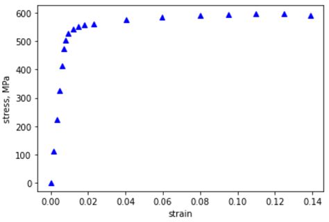 Afbeeldingsresultaten voor Python Collapsible Grid Layout