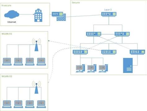 Toradh íomhá ar Visio Network Diagram Templates