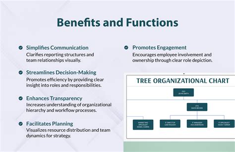 Tree Organizational Chart Template in Excel, Google Sheets - Download ...