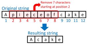 Image result for Substring SAS
