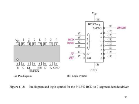 Image result for Bcd to Decimal Decoder IC Number