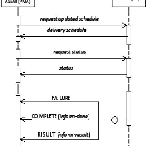 Image result for Order Processing Package Diagram