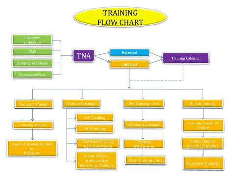 Image result for Training Request Algorithm
