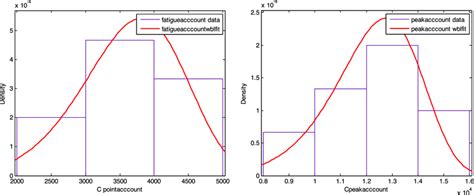 Image result for Probability Density Function of Weibull Distribution
