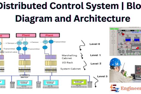 Causes of Distributed Control System Failure के लिए छवि परिणाम