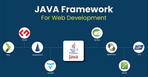 Refernces of Java Development എന്നതിനുള്ള ഇമേജ് ഫലം