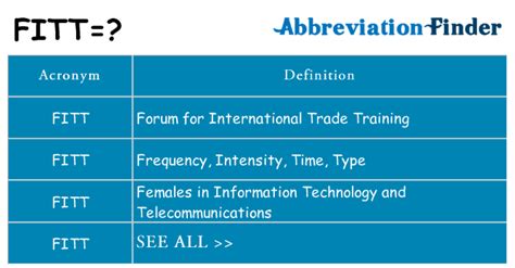 Toradh íomhá ar What Does Fitt Stand For