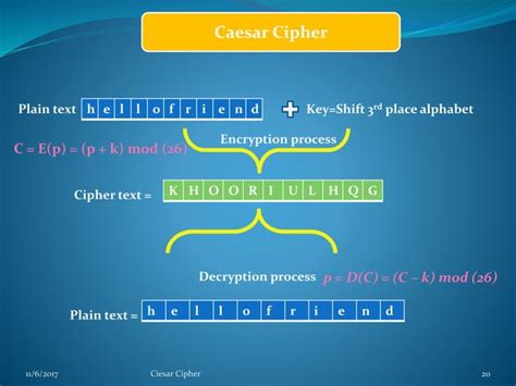 Afbeeldingsresultaten voor Caesar Cipher Cryptography