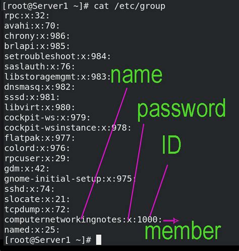Afbeeldingsresultaten voor Linux Etc Path