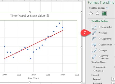 Toradh íomhá ar Linear Regression Excel Online