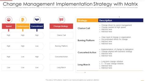 Image result for Implementing Change Management
