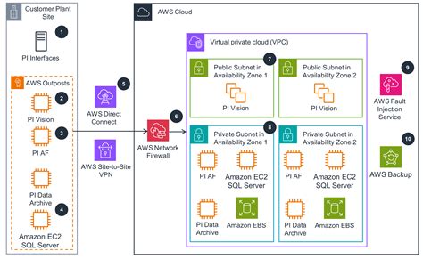 PI Asset Framework SQL に対する画像結果