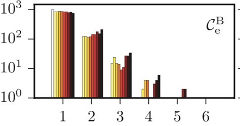 Toradh íomhá ar Python Bar Plot Colormap