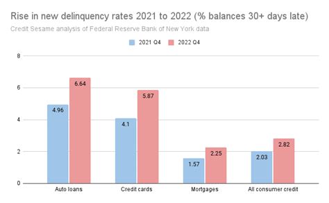 Consumer Debt February に対する画像結果