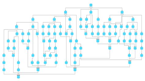 Image result for Layered Architecture Graph