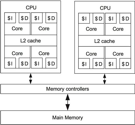 Image result for Dual Core Processor PC
