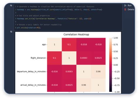 Image result for Codefinity for Loops