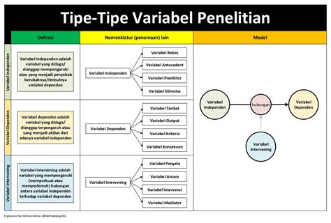 Image result for Variabel Intervening