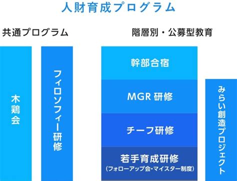 Learning Group Business に対する画像結果