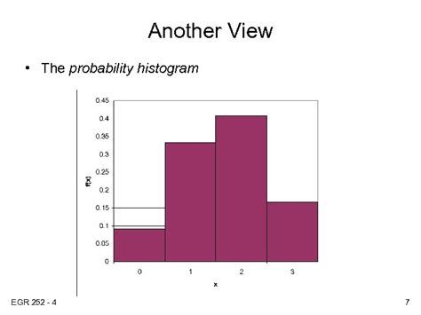 Image result for Example of Random Variable by Probability Histogrm
