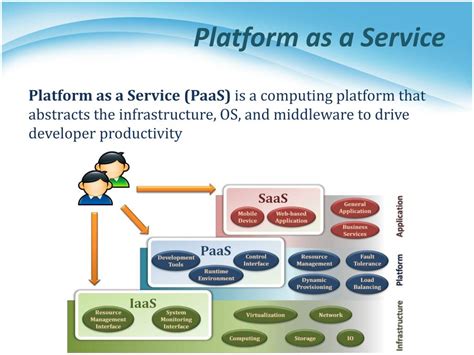Image result for Platform as a Service Examples