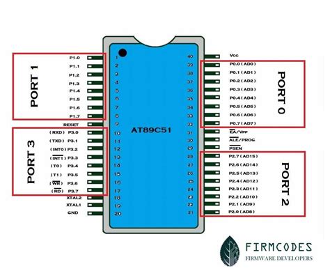 Image result for ARM Microcontroller Pin