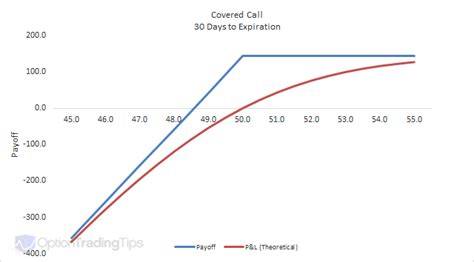 Covered Call Max Gain に対する画像結果