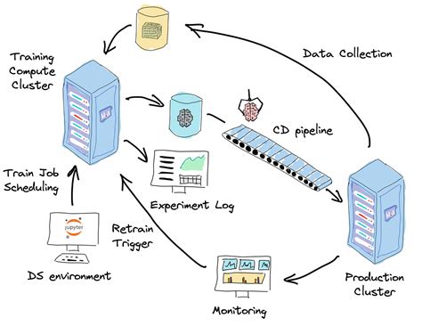 Image result for Machine Learning System Design