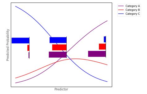 Image result for Multinomial Log Linear Model