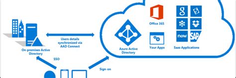 Image result for Azure AD Logo Transparent Image