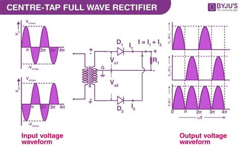 Image result for Full Bridge Rectifier Graph Plot