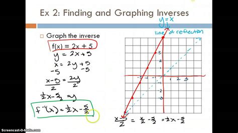 Image result for Inverse Module Graph