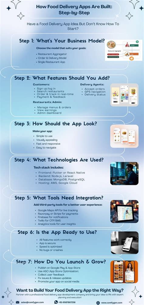 Toradh íomhá ar Web App Step by Step Instruction Design