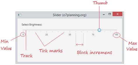 Image result for Range Slider JavaFX