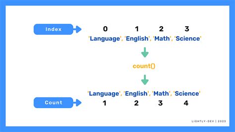 PHP Array Length for Loop に対する画像結果