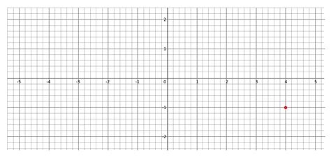 Grid Graph に対する画像結果