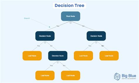 Image result for Machine Learning Interview Questions