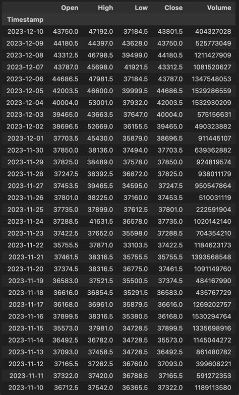 Image result for Generate API Key in by Bit