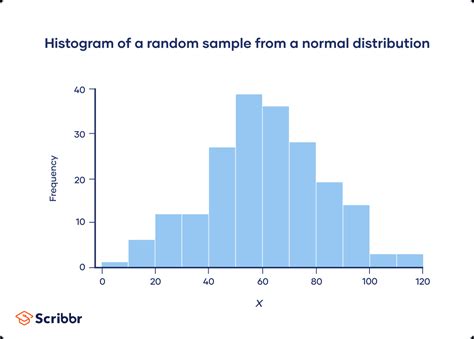 What Is a Frequency Distribution Graph に対する画像結果