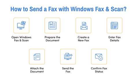 Image result for Windows Fax and Scan Remove Scanner