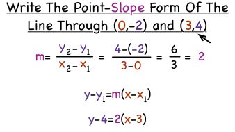 Point-Slope Form Equation に対する画像結果