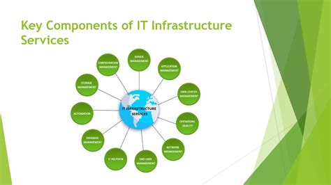It Infrastructure Components に対する画像結果