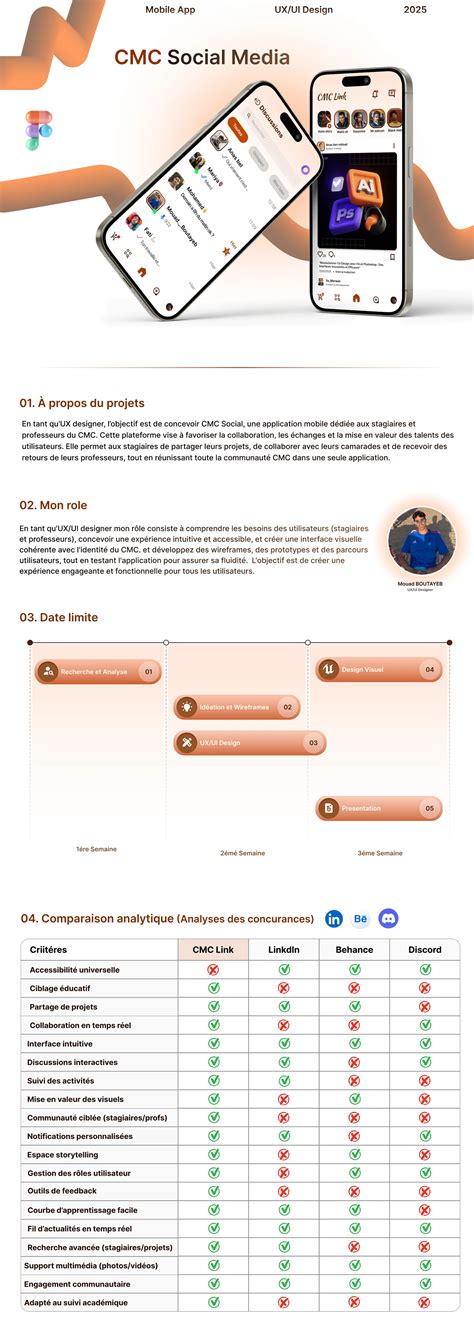Toradh íomhá ar CMC UI Module