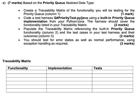 Afbeeldingsresultaten voor Set Abstract Data Type