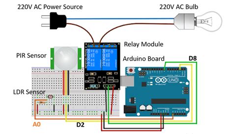 Image result for Arduino Smart Lighting Prototype
